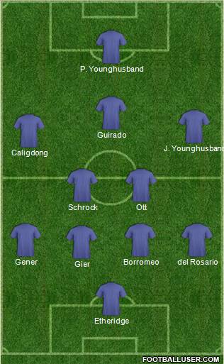 Dream Team Formation 2011