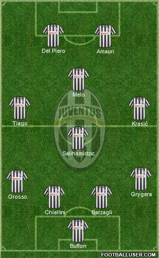 Juventus Formation 2011