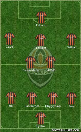 Shakhtar Donetsk Formation 2011