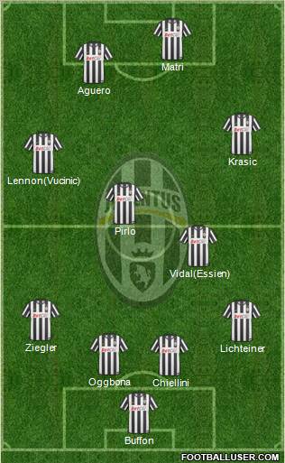 Juventus Formation 2011