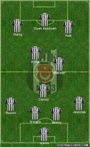 Besiktas JK Formation 2011