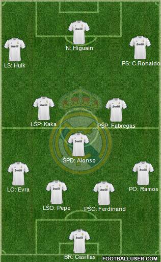 Real Madrid C.F. Formation 2011
