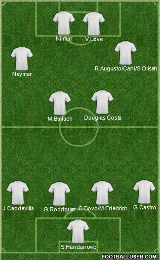 Champions League Team Formation 2011