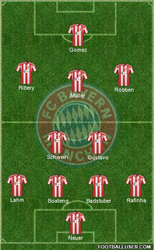 FC Bayern München Formation 2011