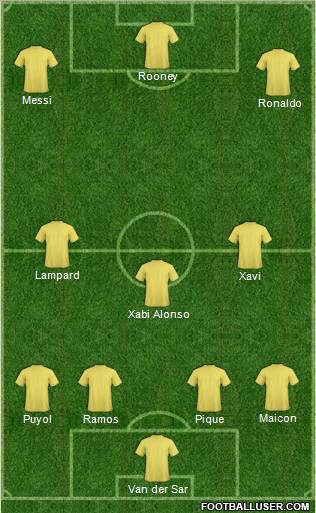 Dream Team Formation 2011