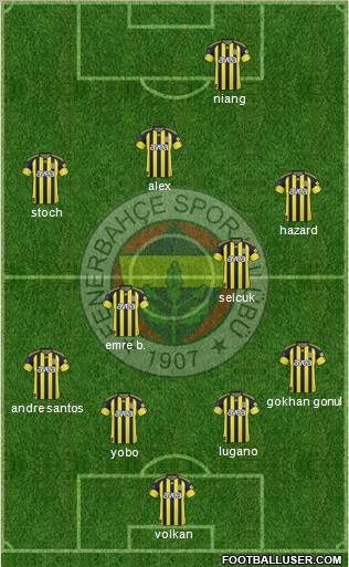 Fenerbahçe SK Formation 2011