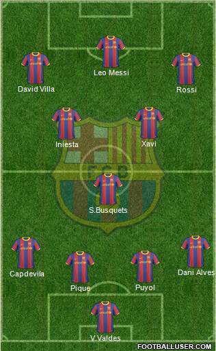 F.C. Barcelona Formation 2011