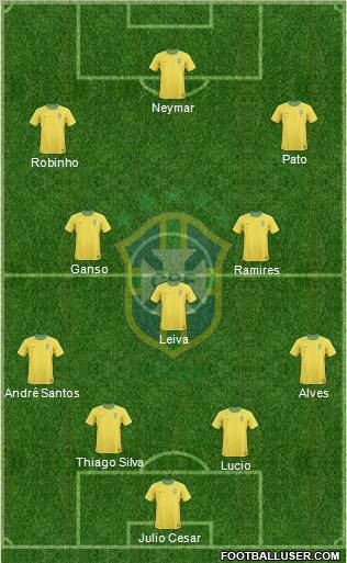 Brazil Formation 2011