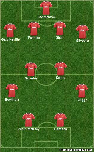 Manchester United Formation 2011