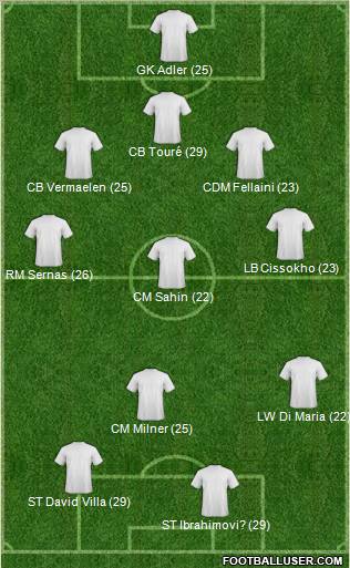 Championship Manager Team Formation 2011