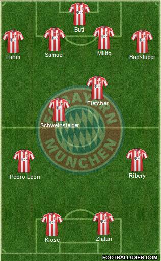 FC Bayern München Formation 2011