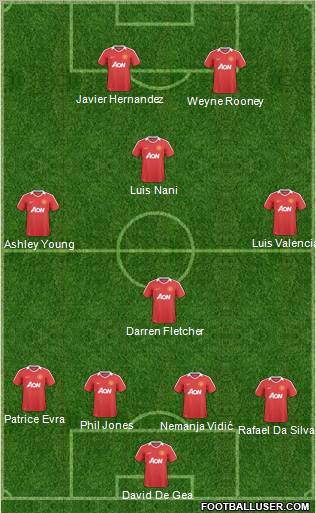 Manchester United Formation 2011