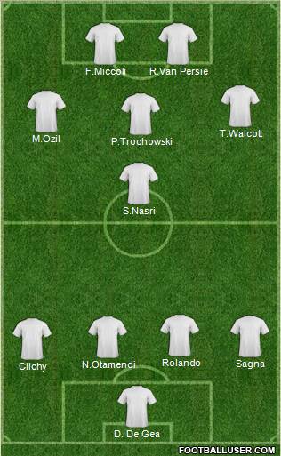 Champions League Team Formation 2011