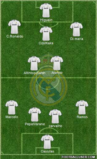 Real Madrid C.F. Formation 2011