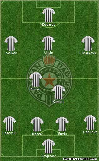 FK Partizan Beograd Formation 2011