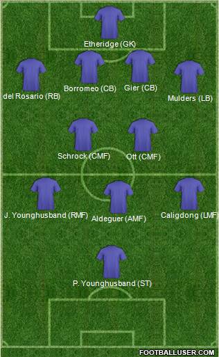 Fifa Team Formation 2011