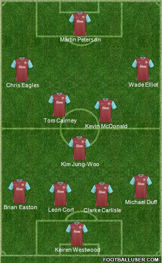 Burnley football formation