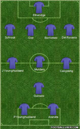 Dream Team Formation 2011