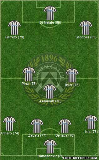 Udinese Formation 2011