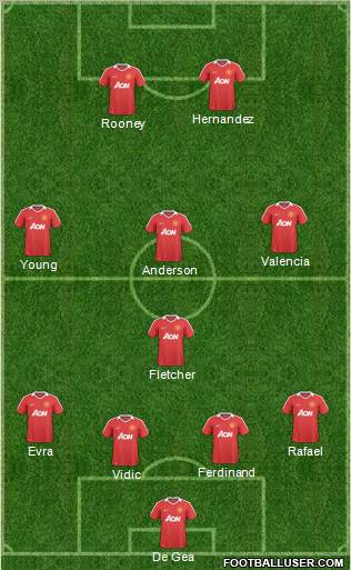 Manchester United Formation 2011