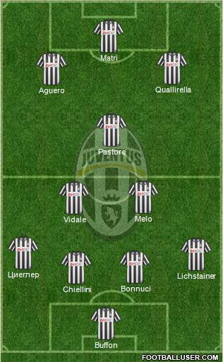Juventus Formation 2011