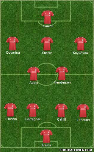 Liverpool Formation 2011