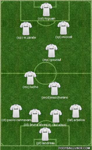 R. Madrid Castilla Formation 2011