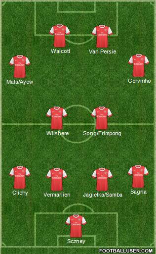 Arsenal Formation 2011