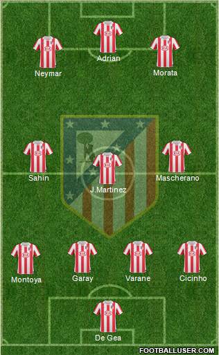 C. Atlético Madrid S.A.D. Formation 2011
