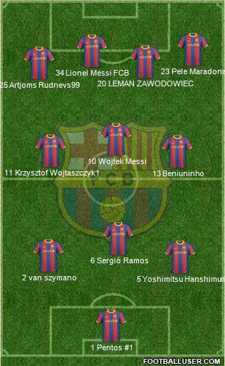 F.C. Barcelona Formation 2011