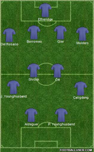 Football Manager Team Formation 2011
