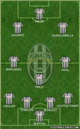 Juventus Formation 2011