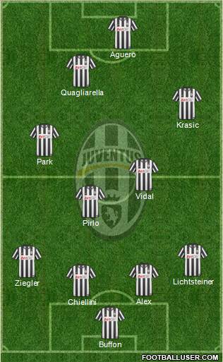 Juventus Formation 2011