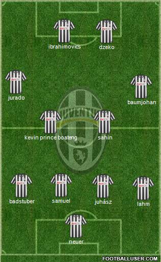 Juventus Formation 2011