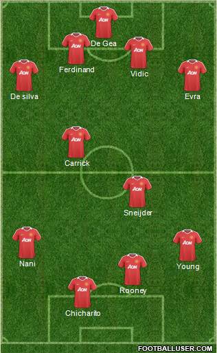 Manchester United Formation 2011