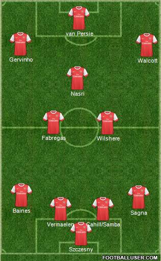 Arsenal Formation 2011