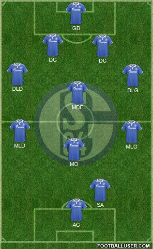 FC Schalke 04 Formation 2011