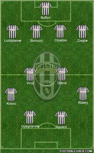 Juventus Formation 2011