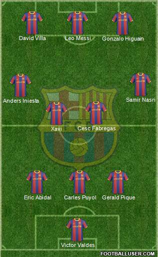 F.C. Barcelona Formation 2011