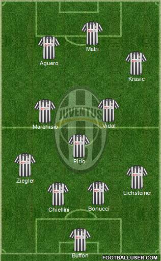 Juventus Formation 2011
