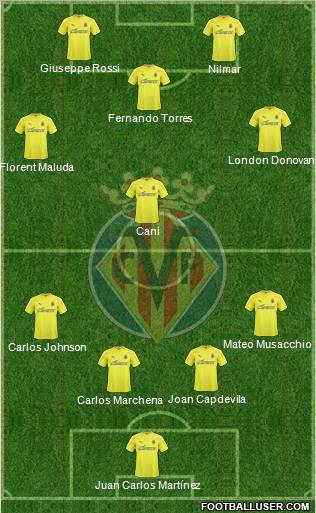Villarreal C.F., S.A.D. Formation 2011