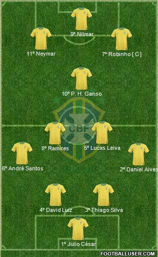 Brazil Formation 2011