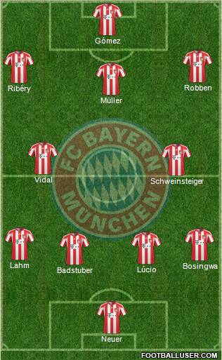 FC Bayern München Formation 2011