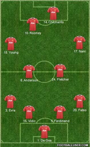 Manchester United Formation 2011