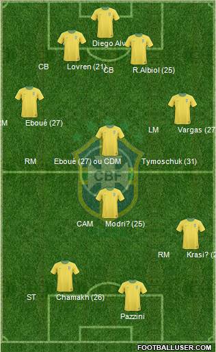 Brazil Formation 2011