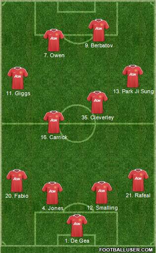 Manchester United Formation 2011