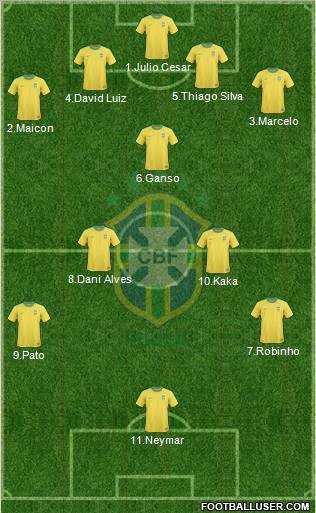 Brazil Formation 2011