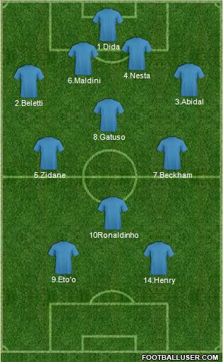 Fifa Team Formation 2011