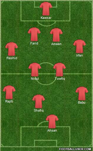 Dream Team Formation 2011