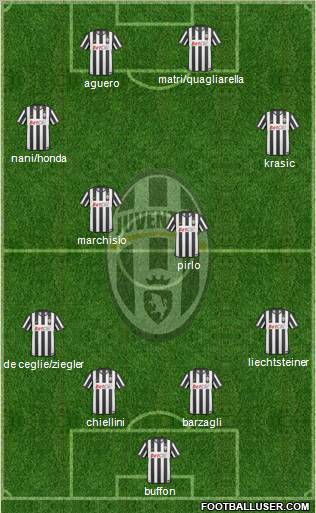 Juventus Formation 2011